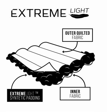 Extreme light