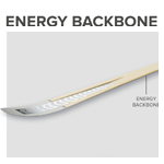 atomic-energy-backbone