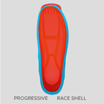 atomic-progressive-shell