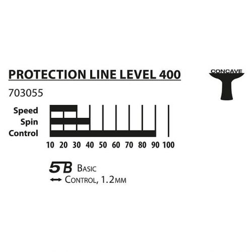 Rakietka do tenisa stołowego Donic Schildkrot Protection 400 703055
