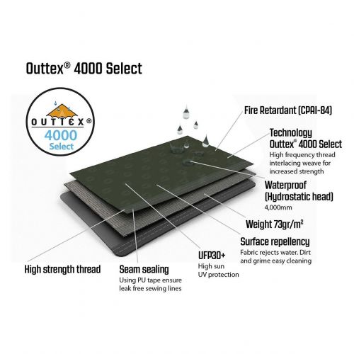 Namiot kempingowy Outwell Greenwood 5 111212