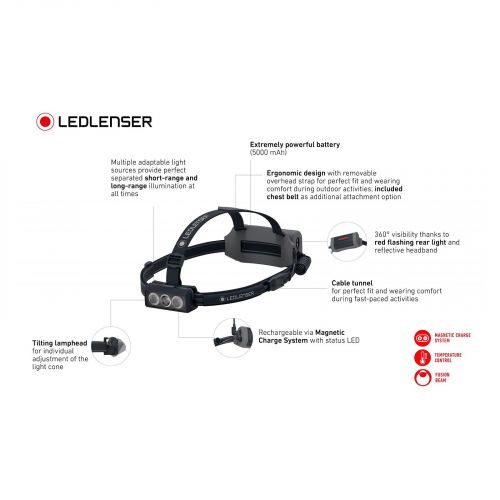 Czołówka Ledlenser NEO9R blue 1200lm trail running