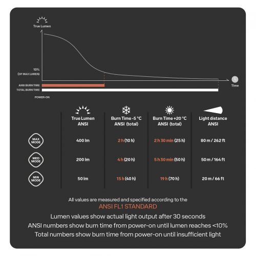 Czołówka do biegania Silva Trail Runner Free 400lm 37809