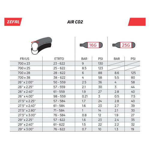 Pompka rowerowa na naboje CO2 Zefal EZ Big Shot + 16g ZF-4051