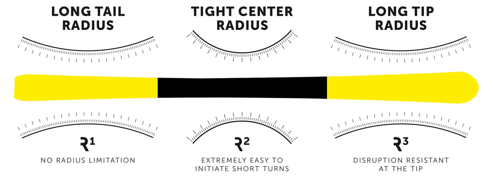 3radius-banner