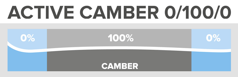 active-camber-0-100-0