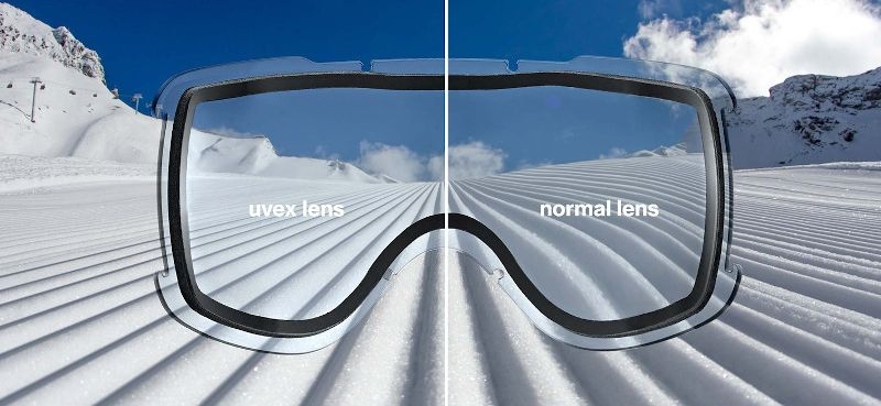 Decentred Lens Technology Uvex