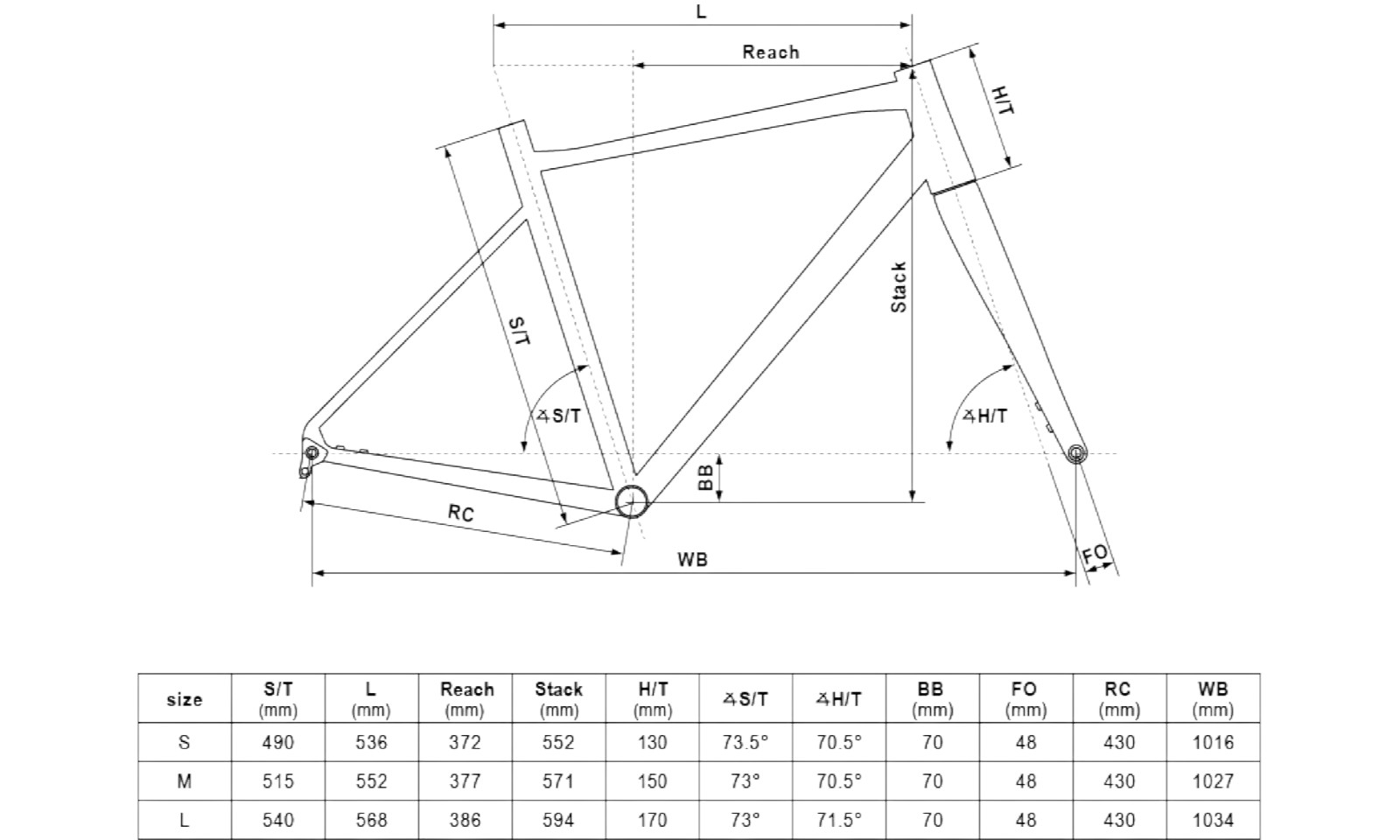 Rower gravel Kellys Soot 20 geometria ramy