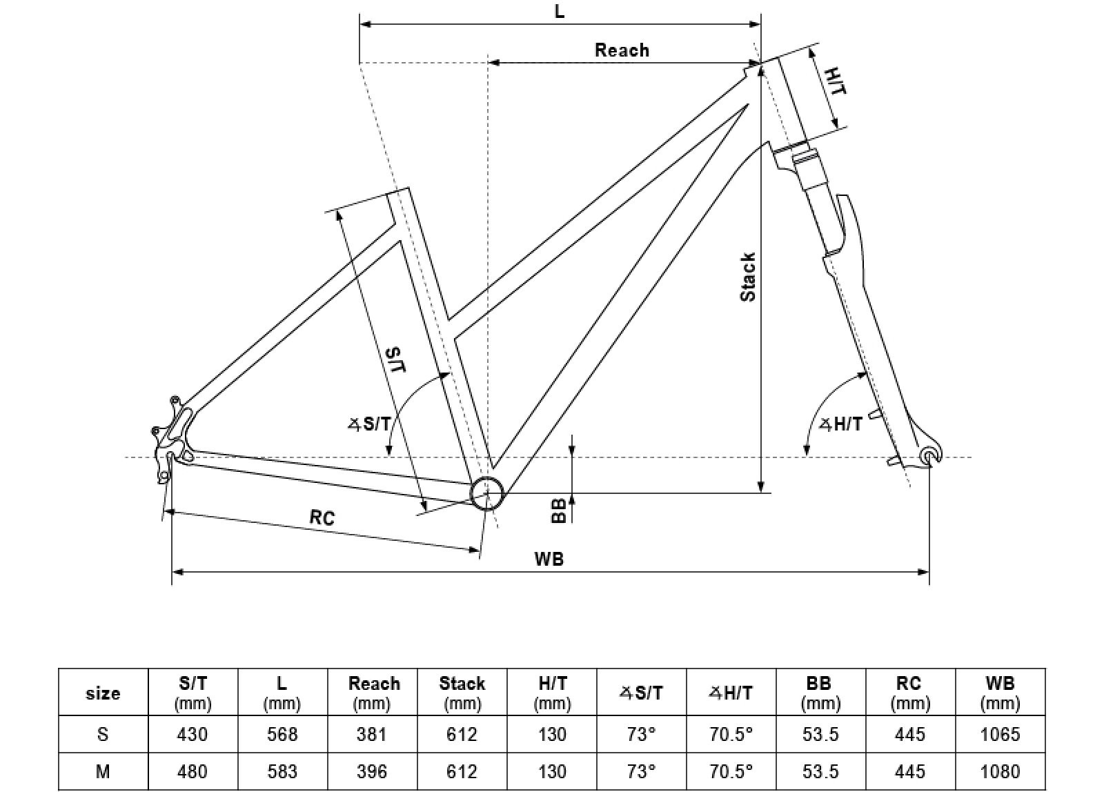 Rower crossowy damski Kellys Clea 70 geometria ramy