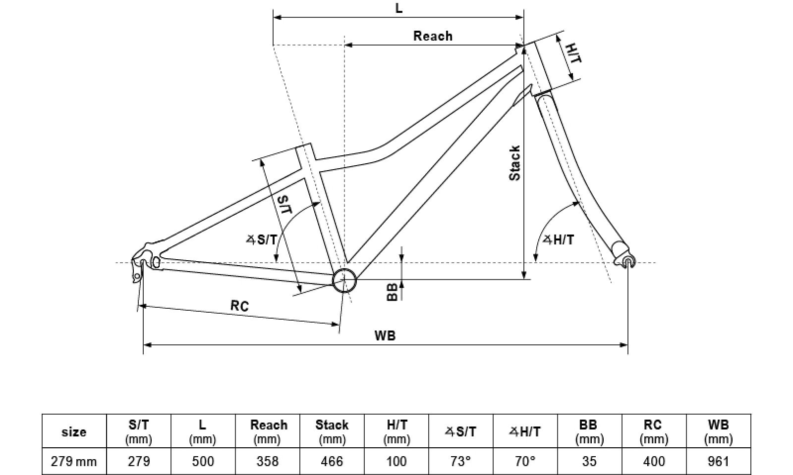 Rower MTB dla dzieci Kellys Kiter geometria ramy