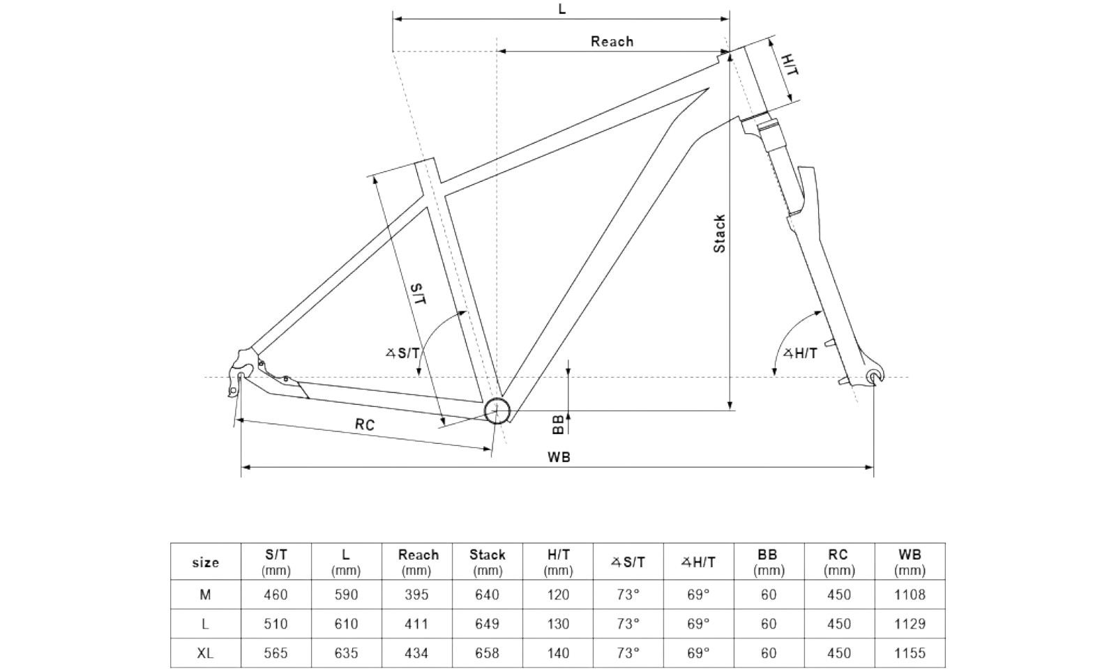 Rower górski MTB Kellys Spider 50 geometria ramy