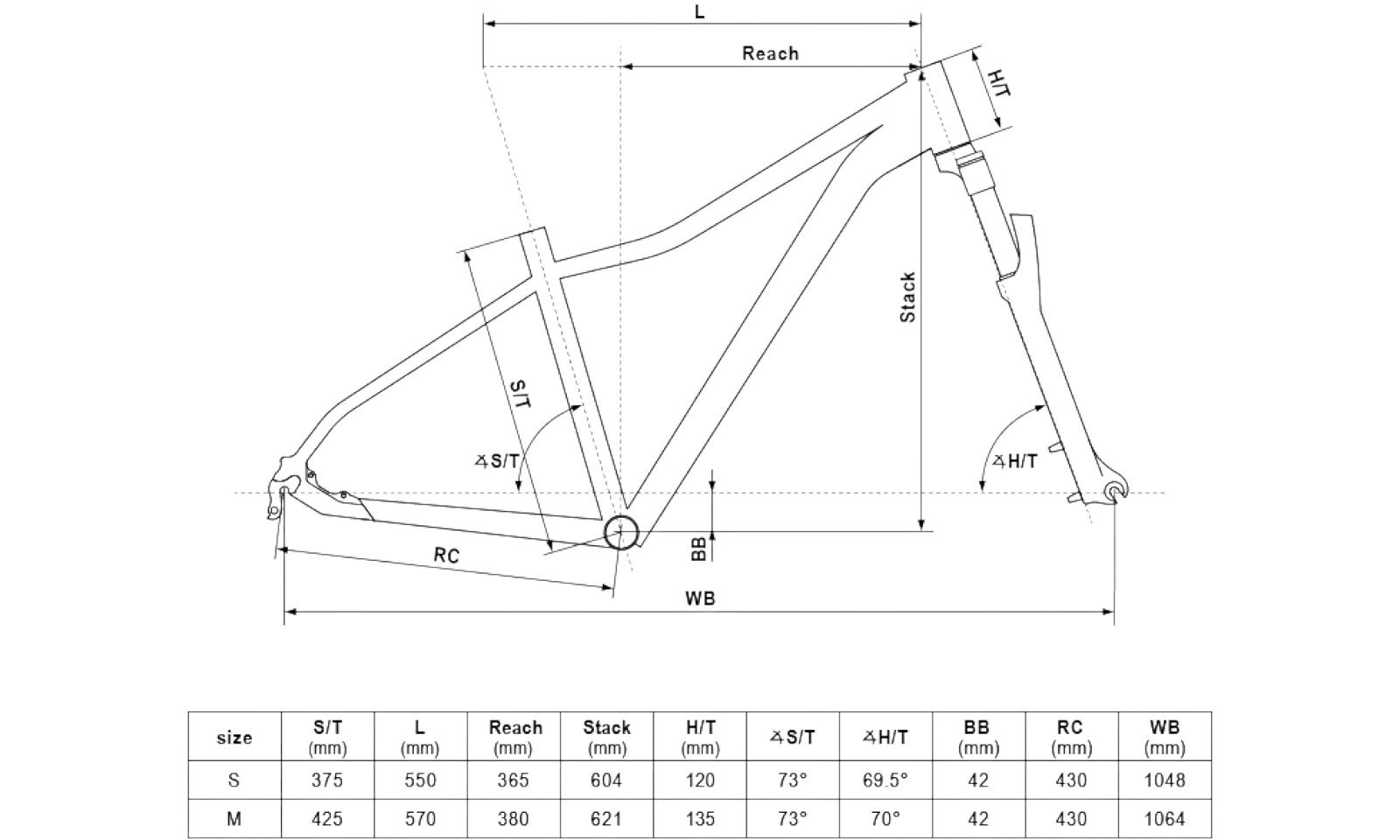 Rower damski Kellys Vanity 70 geometria ramy