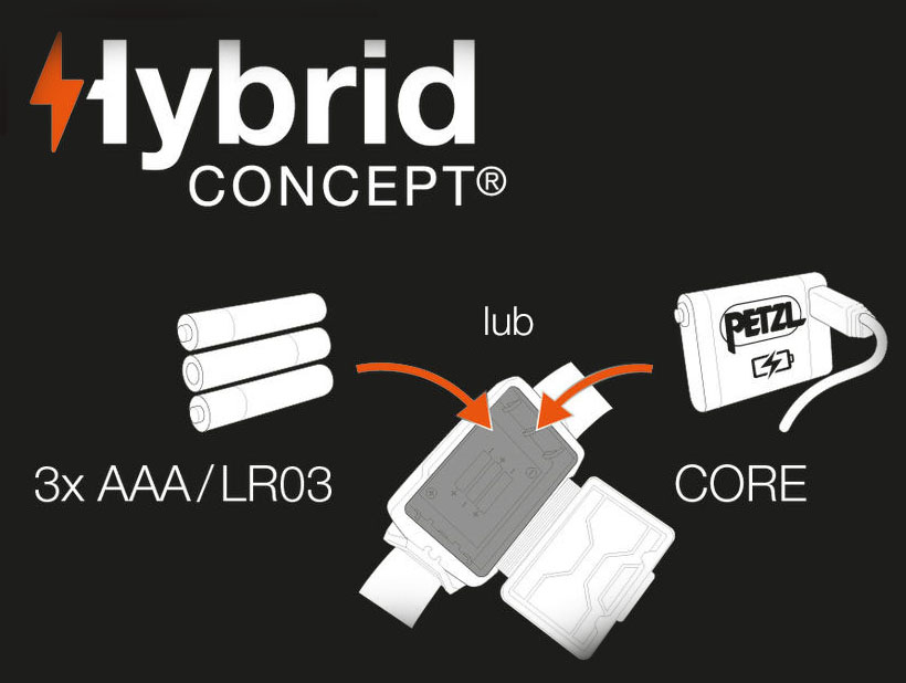 hybrid concept