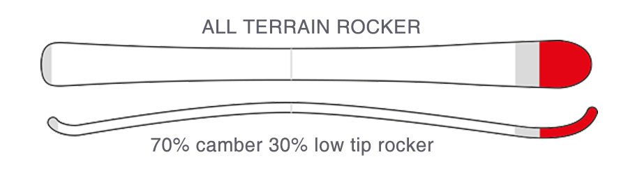 all terrain rocker