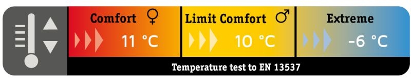 Śpiwór mumia McKinley