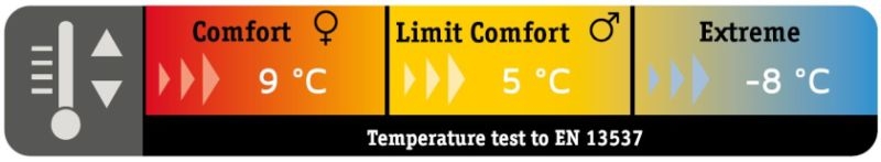 Śpiwór mumia McKinley