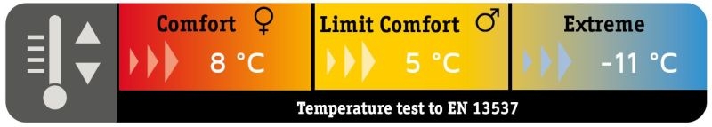 Śpiwór mumia McKinley