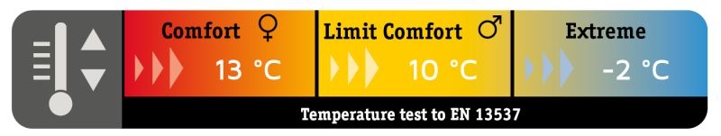 Śpiwór mumia McKinley