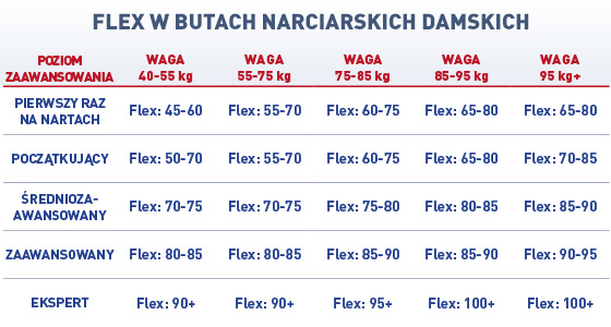 Interblog Jak Dobrac Buty Narciarskie Intersport